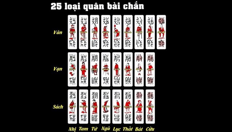 Cách Chơi Chắn: Hướng Dẫn Chi Tiết Từ A Đến Z Cho Người Mới image-1731645881940