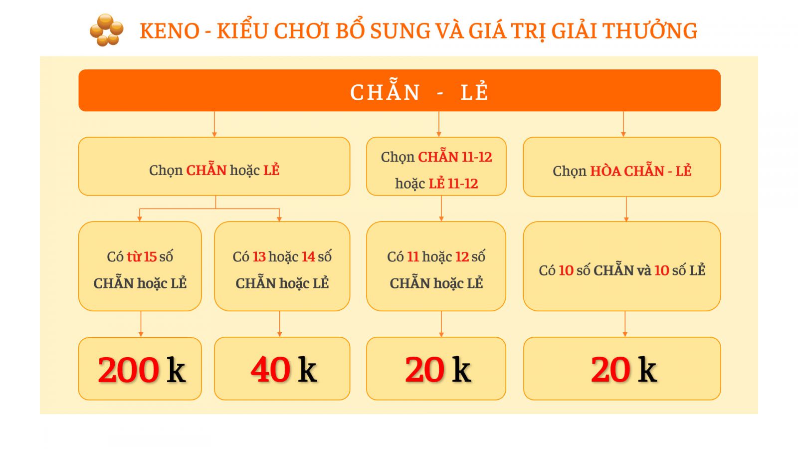 Cách Chơi Chẵn Lẻ: Bí Quyết Hiệu Quả Giúp Bạn Luôn Thắng image-1731647518133