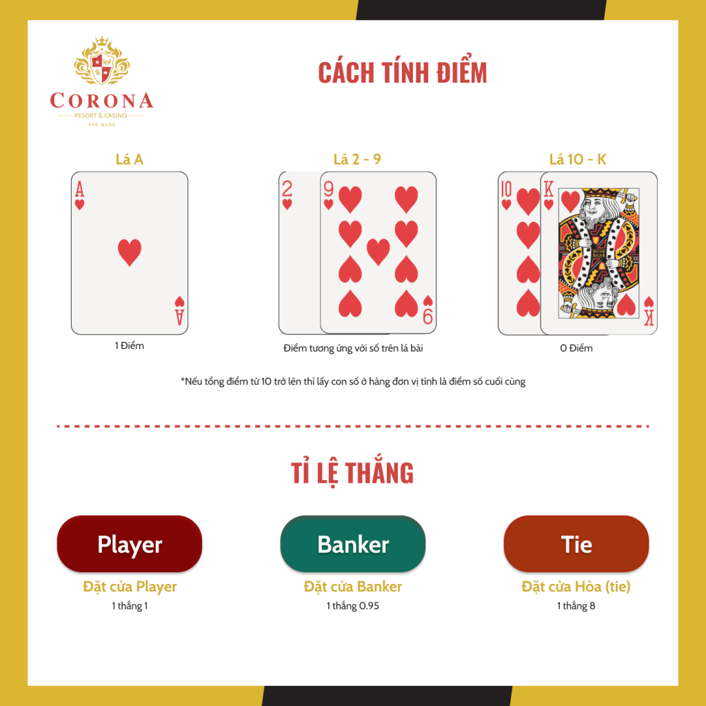 Cách Tính Bài Baccarat: Bí Quyết Chơi Hiệu Quả Nhất image-1731646561549