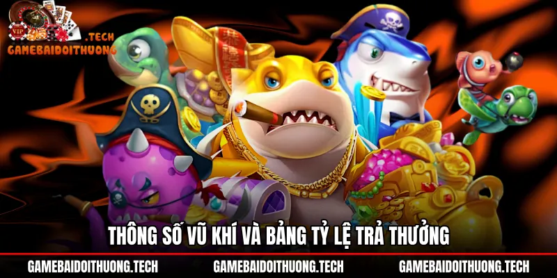 Hệ thống đại bác cùng hệ số nhân điểm Bắn cá Gemwin
